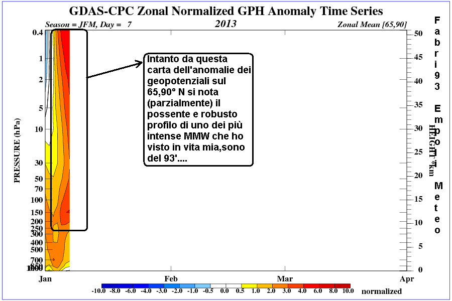 IL mio primo Outlook sull'inverno 2012-2013 (Previsioni a analisi in continuo aggiornamento) - Pagina 4 11916705