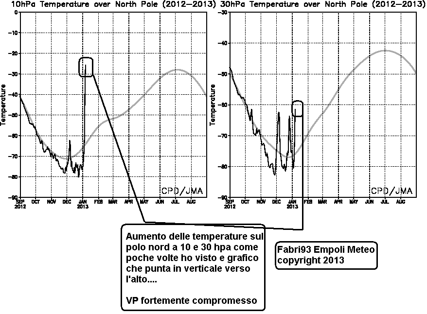 IL mio primo Outlook sull'inverno 2012-2013 (Previsioni a analisi in continuo aggiornamento) - Pagina 4 Pole10-nh