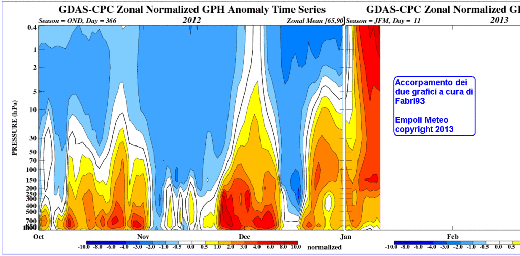 IL mio primo Outlook sull'inverno 2012-2013 (Previsioni a analisi in continuo aggiornamento) 1