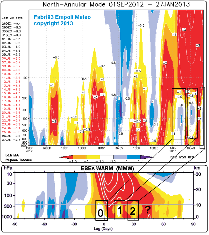 IL mio primo Outlook sull'inverno 2012-2013 (Previsioni a analisi in continuo aggiornamento) Gfs-nam-web-1