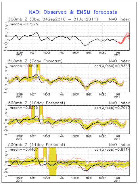 Monitoraggio AO NAO PNA! 4780720