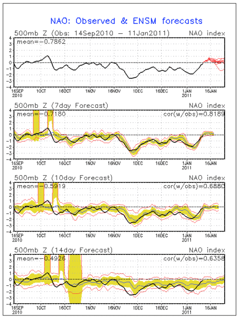 Monitoraggio AO NAO PNA! 4844510