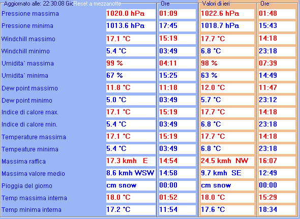 Nowcasting Marzo 2012 7720350