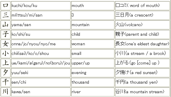 Японски речник Ichi_nen_2