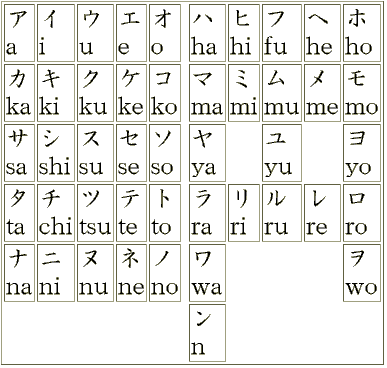 Японски речник Katakana_hyou