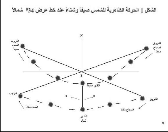 بحث علمي في الطاقة الشمسية  361498233