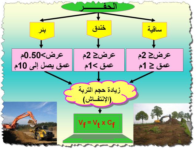  درس أعمال التجريفات 527369558