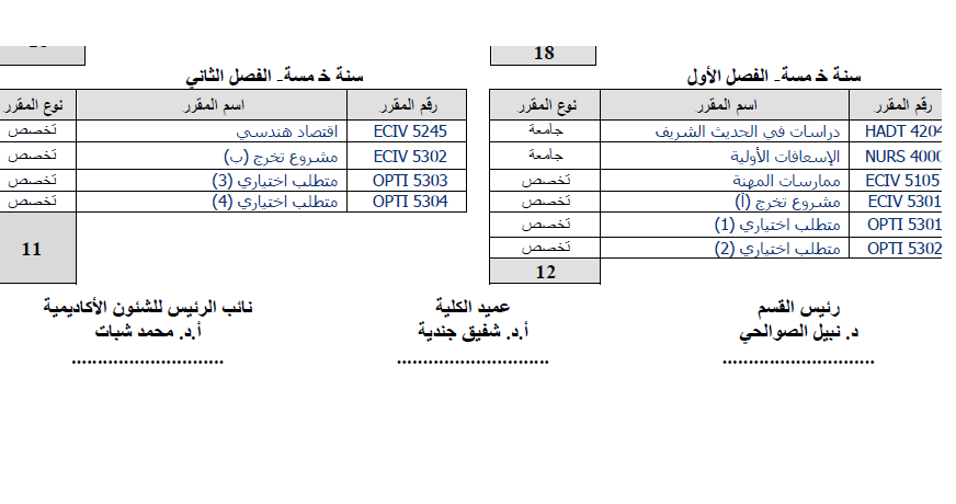 استفسار من قسم الهندسة ... ارجو المساعدة رجاءً  773350835