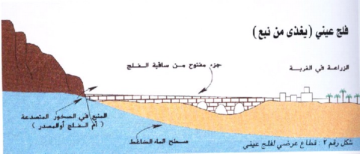 الأفلاج في عمان 908099945