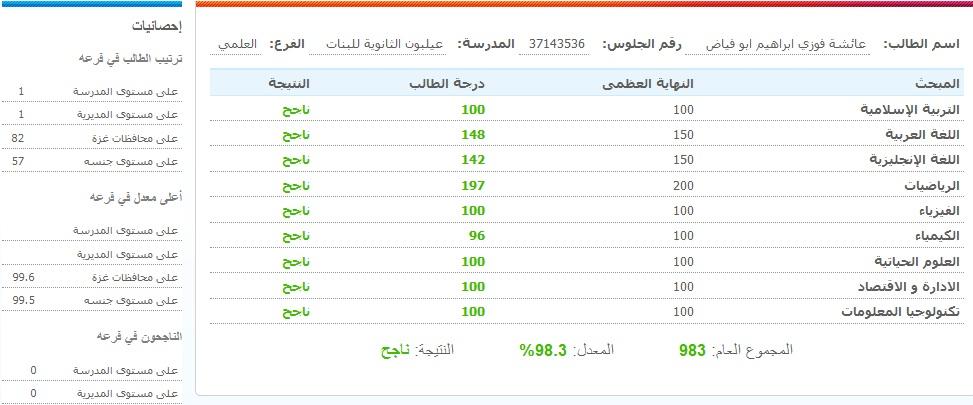 الف مبروك النجاح من الثانوية العامة اختي الغالية  251007221