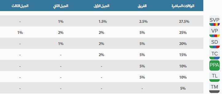 عرض فرصة عمل في شركة ( DubLi Network ) العالمية  242277024