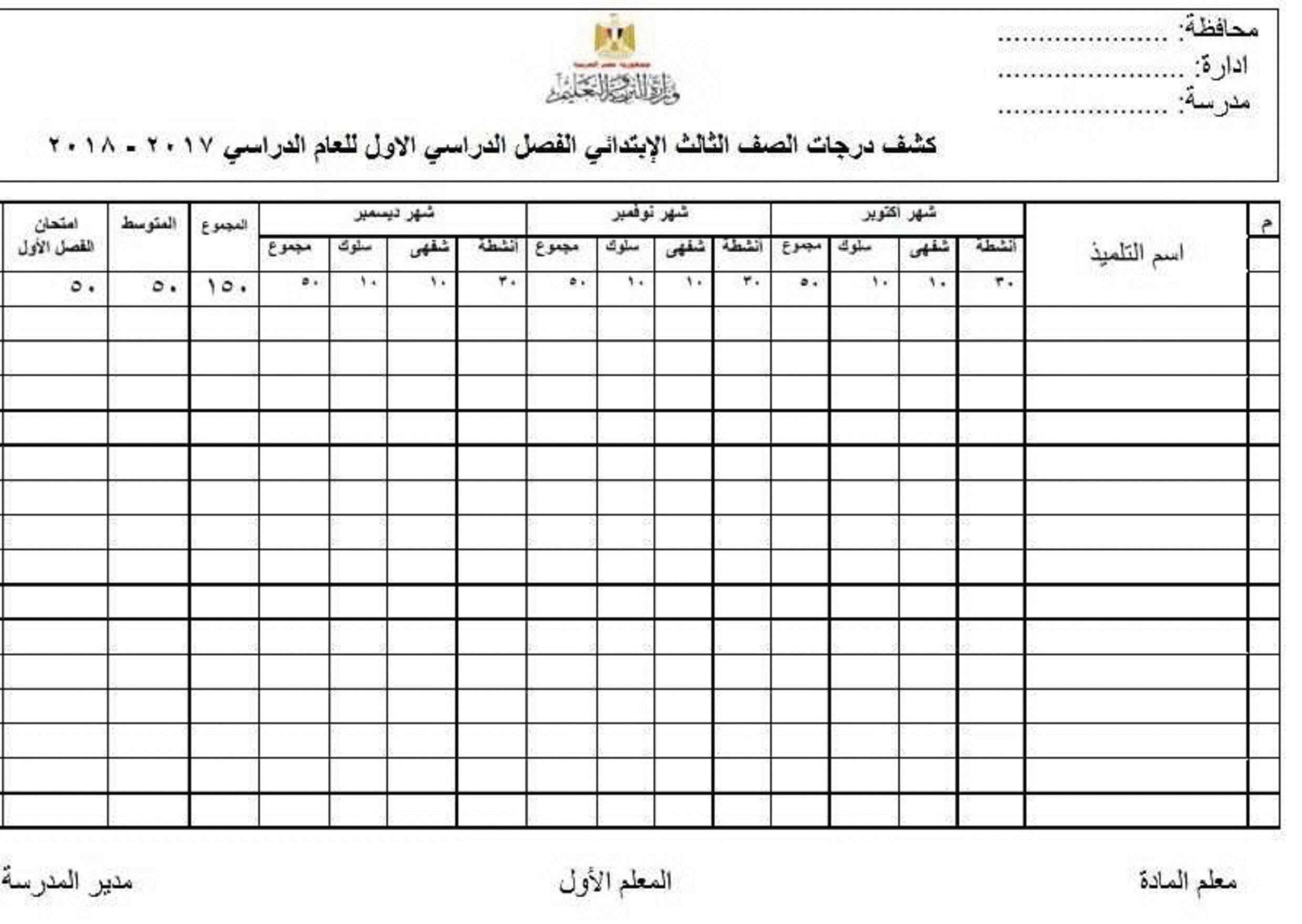 كشف توزيع درجات الفصل الدراسي الاول طبقا للتعديل الأخير والغاء امتحانات الميدترم وتوزيع درجاتها على الشهور للمرحلتين الابتدائية والاعدادية للعام الدراسي 2017/2018 566161975