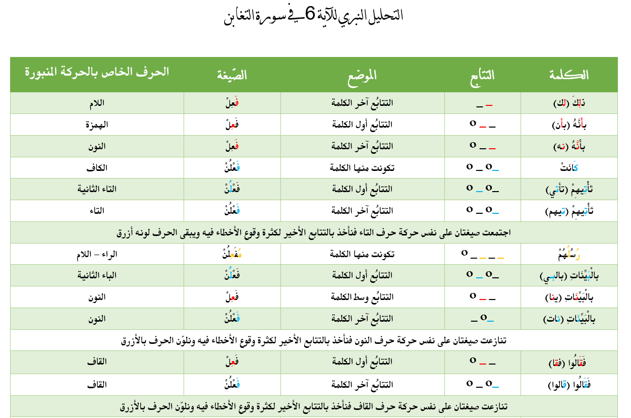 الواجب التاسع / الدورة الثالثة - صفحة 2 131477485