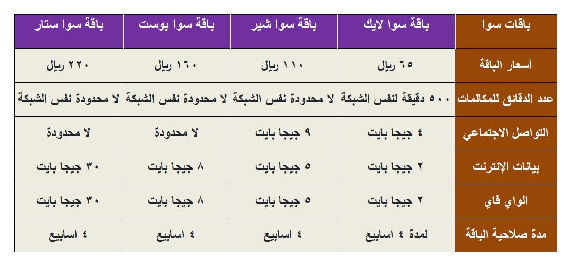 باقات سوا الجديدة STC 696883743