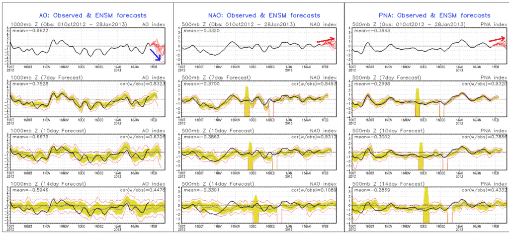 Il mio primo Outlook sull'inverno 2012-2013 (Previsioni a analisi in continuo aggiornamento) - Pagina 2 Ao.sprd2