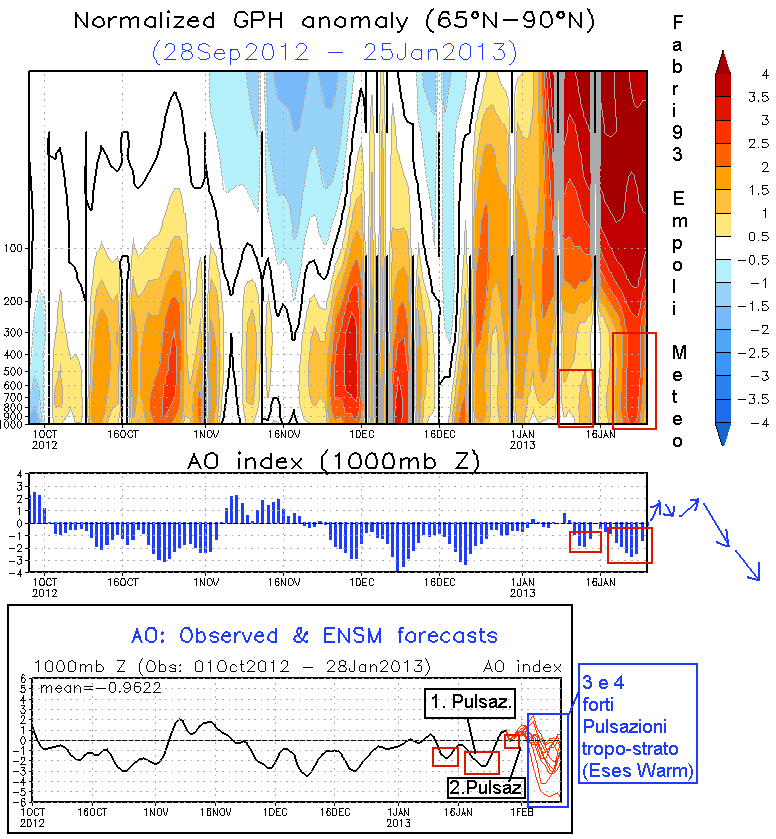 Il mio primo Outlook sull'inverno 2012-2013 (Previsioni a analisi in continuo aggiornamento) - Pagina 2 Hgt.ao.cdas