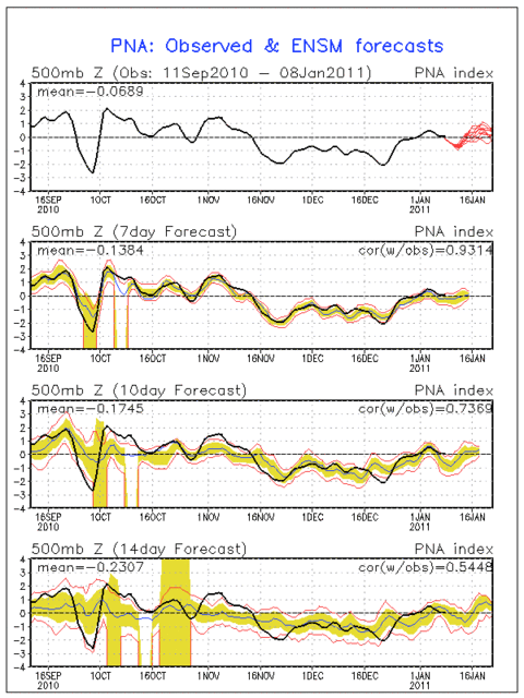 Monitoraggio AO NAO PNA! 4823336