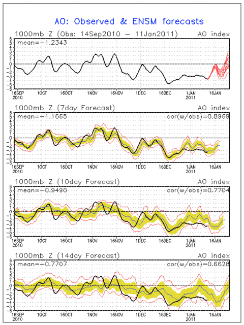 Monitoraggio AO NAO PNA! 4844506