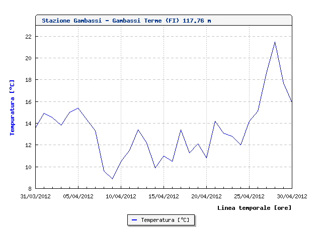 Dati meteo Aprile 2012 8161466