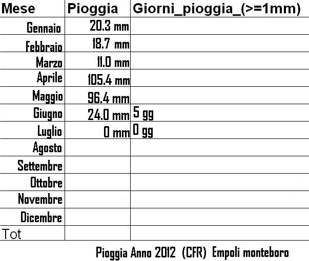 2012 - Dati meteo Luglio 2012  8874611