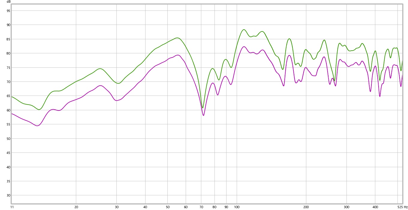 Mesures Acoustiques avec REW 10-500