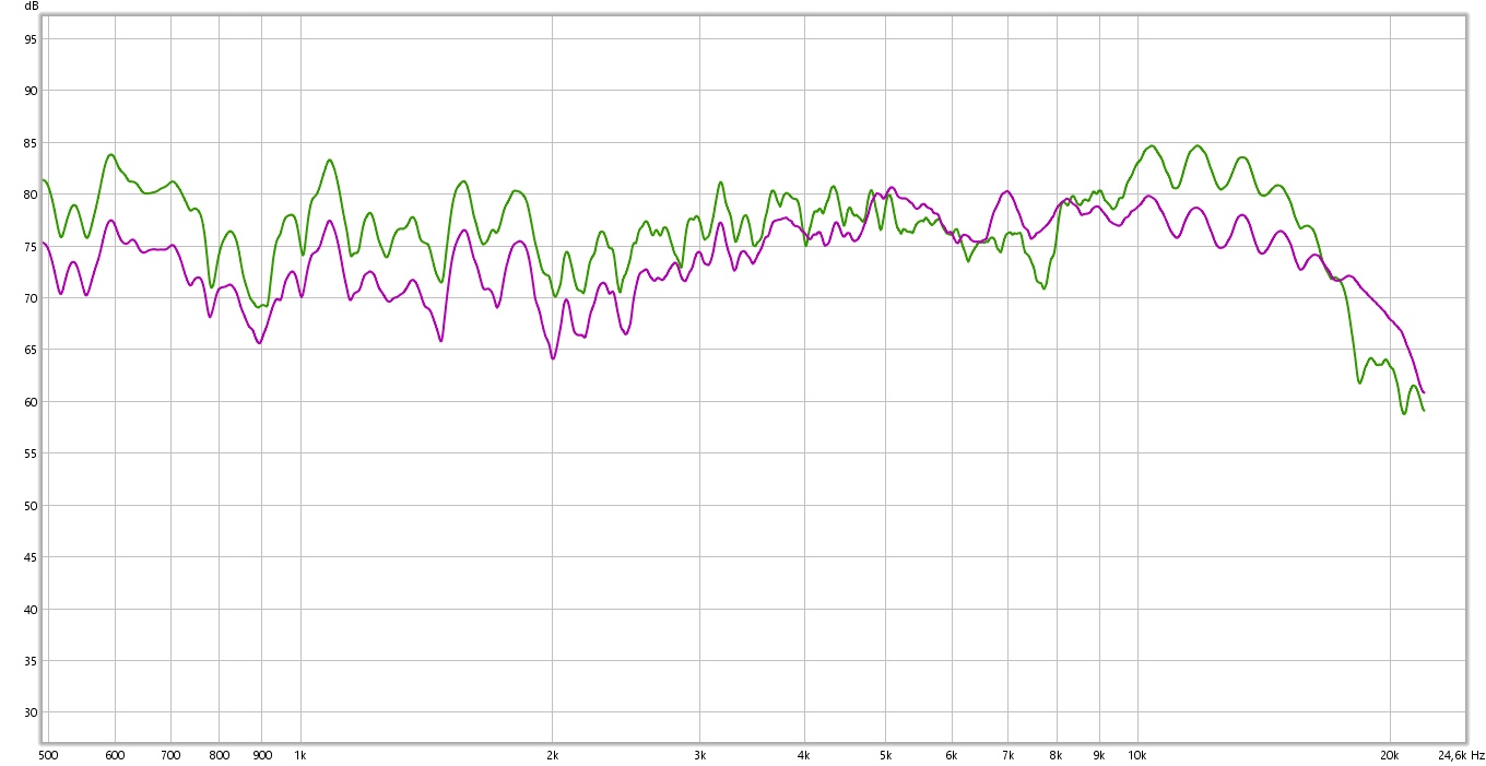 Mesures Acoustiques avec REW 500-22k