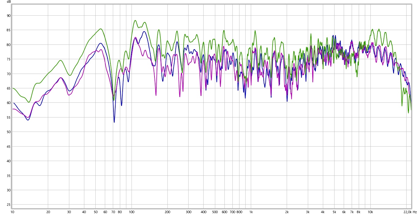 Mesures Acoustiques avec REW Left_right_both