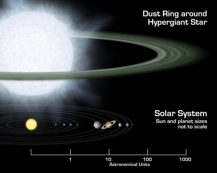 Curiosidade da Astronomia "Nosso Sol" Fig1
