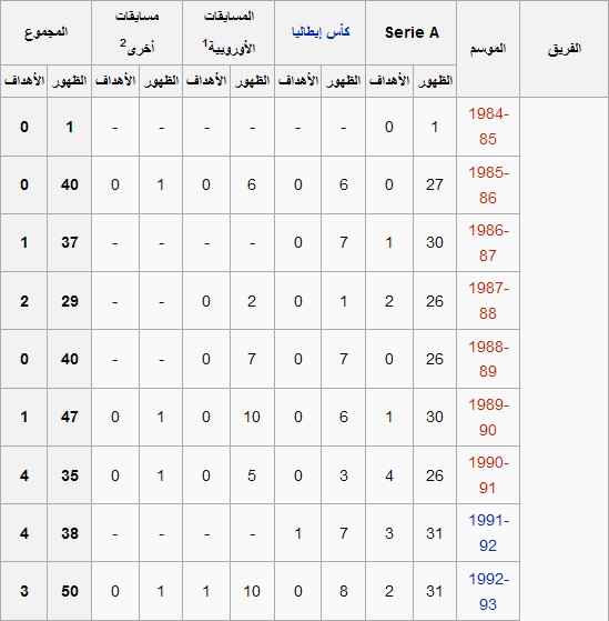 اساطير الكرة العالمية والعربية - صفحة 2 908230481