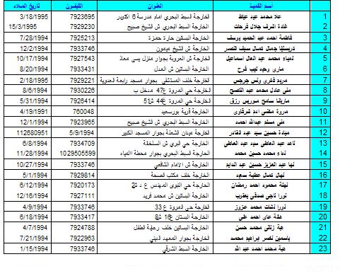 قاعدة بيانات الطلبة 616293261