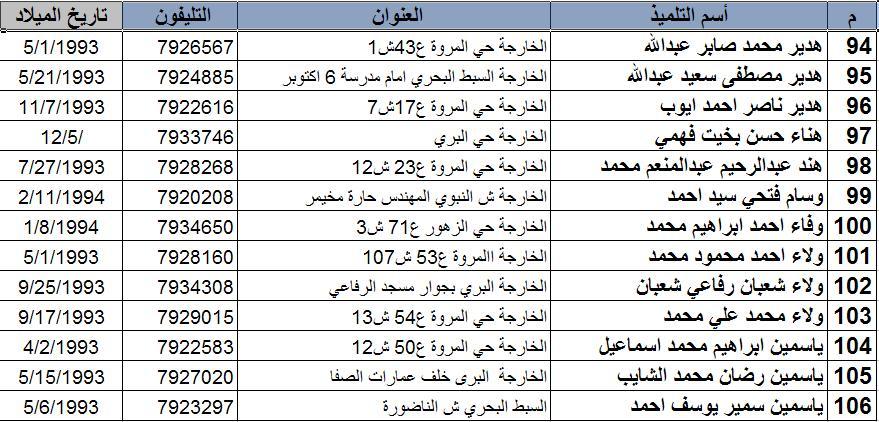 قاعدة بيانات الطلبة 646627529