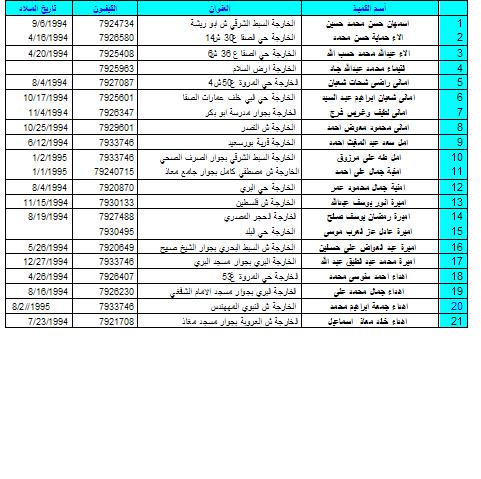 قاعدة بيانات الطلبة 762896511