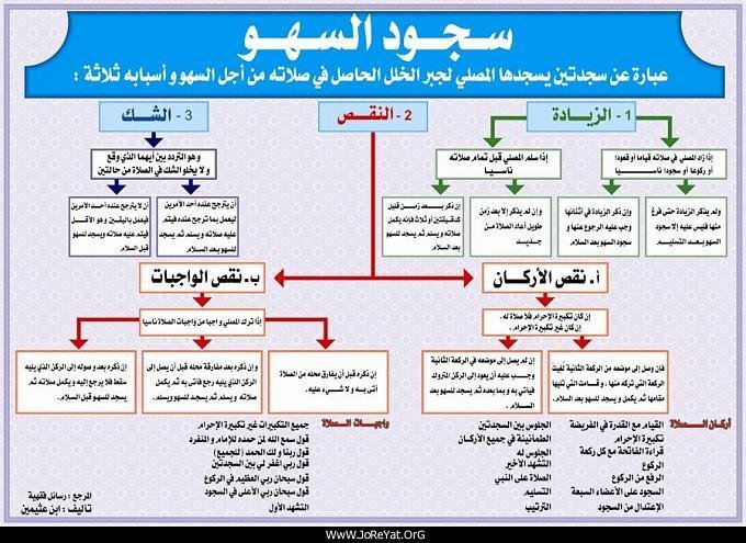 أخطاؤنا في سجود السهو ( مهم ) 581092285