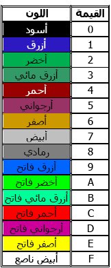  أصنع برنامج بسيط للغاية لقفل المجلدات و الملفات برقم سرى و أخفائها عن طريق الدوس  671808382