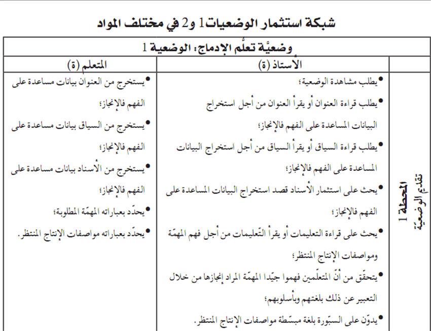 شبكة استثمار الوضعيات الإدماجية (جميع المواد) 597289621