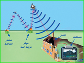 كيف يعمل الستلايت ( البث التلفزيوني الفضائي ) 253849517