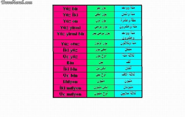 الاعداد بالتركيه ... وطرق العد ..... 414332044