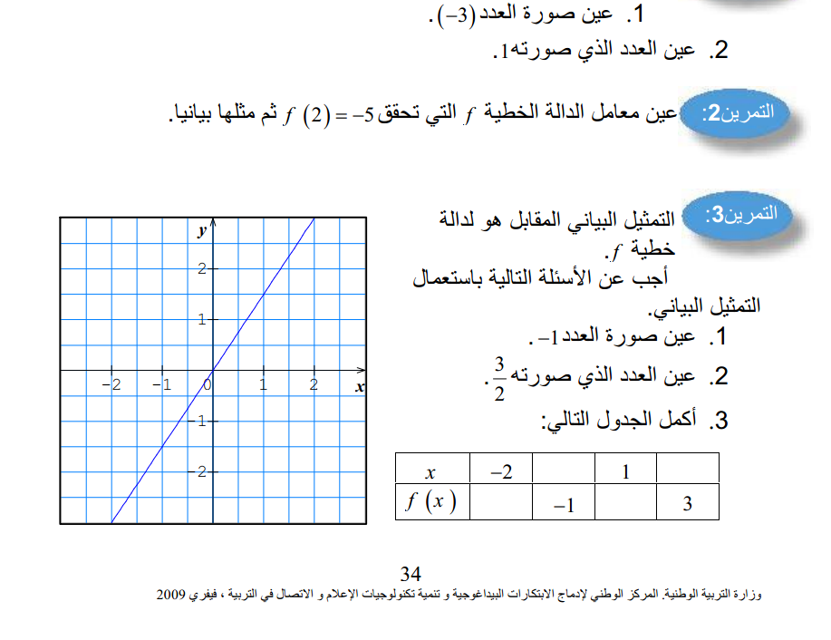 افظل موسوعة للرياضيات_جميع الدروس +تطبيقت +نمادج  461509184