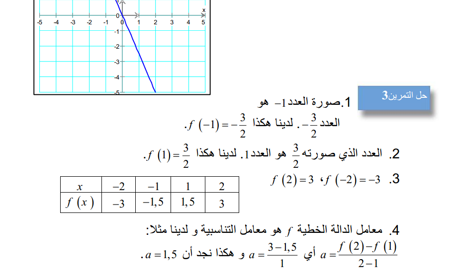 افظل موسوعة للرياضيات_جميع الدروس +تطبيقت +نمادج  506300836