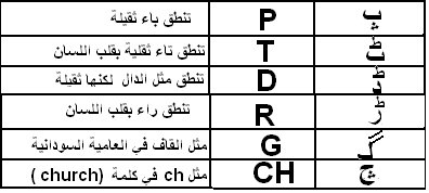 تعلم قليلا من الاردو - الهندي 536522746