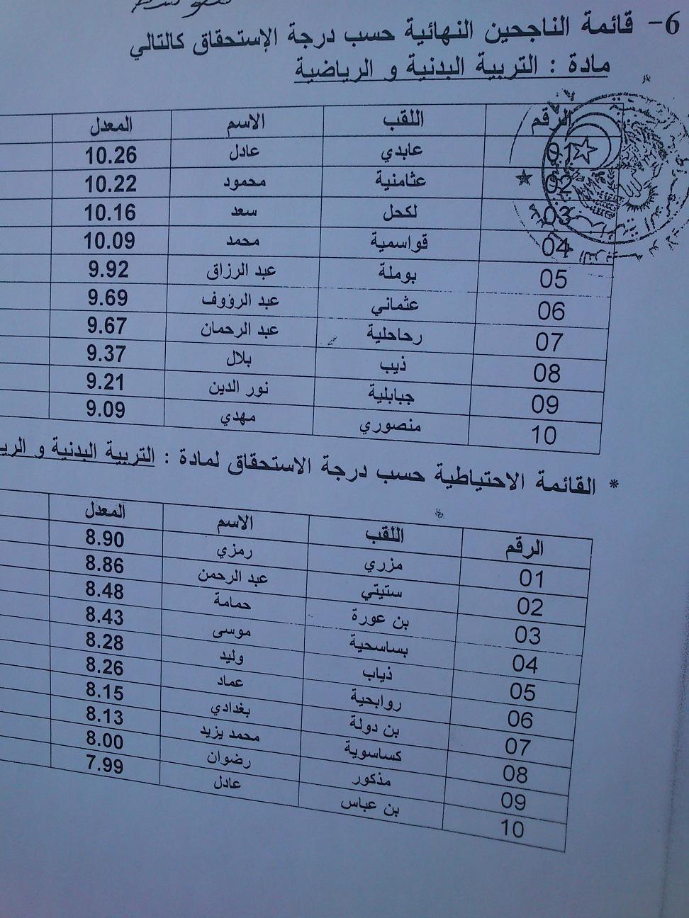 قائمة الناجحين في مسابقة توظيف الاساتذة لولاية سوق اهراس 2012-2013 216644704