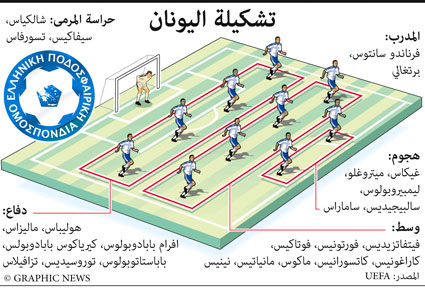 التكتيك الهجومي  712127033