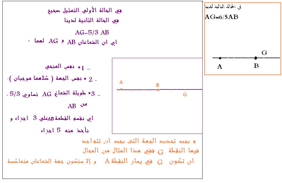 ملتقى العلميين التجريبيين ~* معا نلتقي لنرتقي*~ 946335438