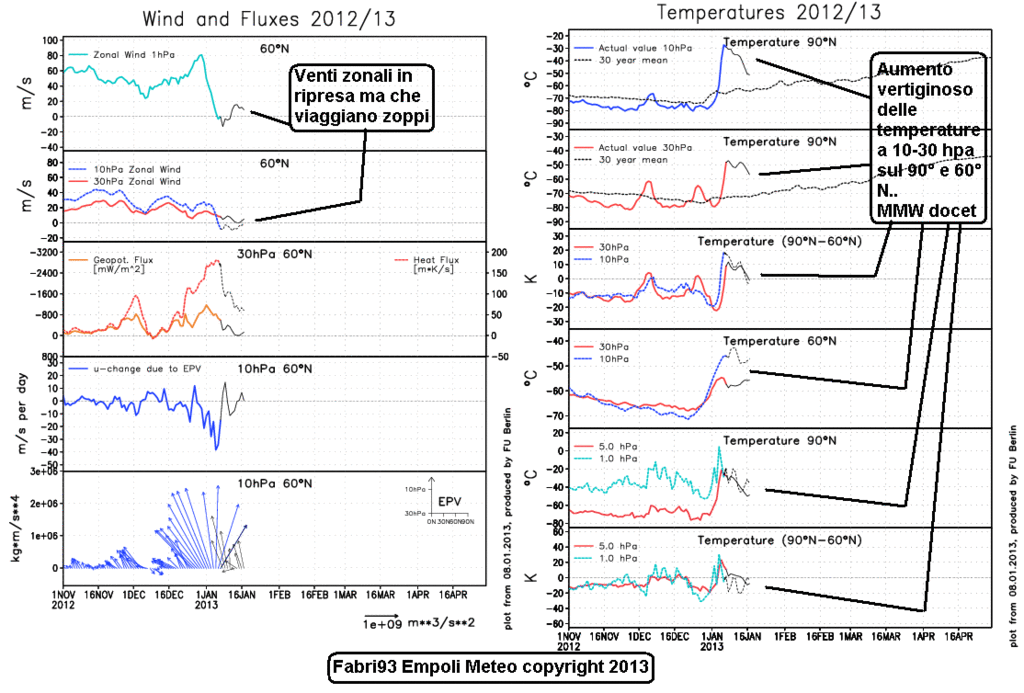 2013 - Il mio primo Outlook sull'inverno 2012-2013 (Previsioni a analisi in continuo aggiornamento) - Pagina 2 Fluxes