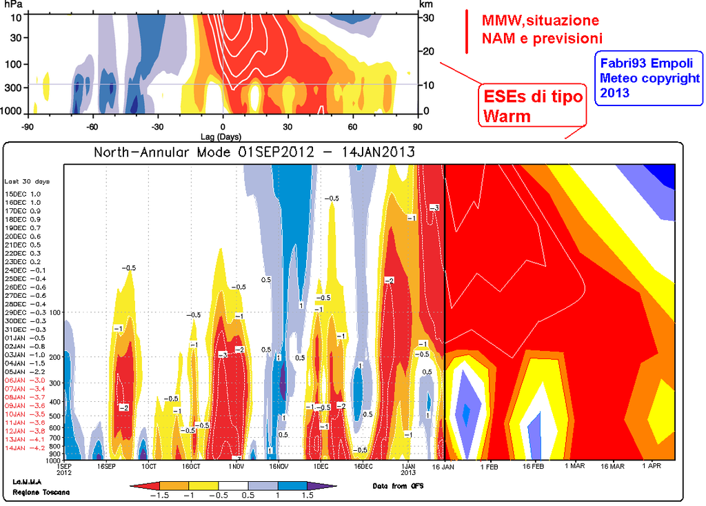 2012 - Il mio primo Outlook sull'inverno 2012-2013 (Previsioni a analisi in continuo aggiornamento) - Pagina 2 Copia-di-wg1-box-3-3--figure-1-l