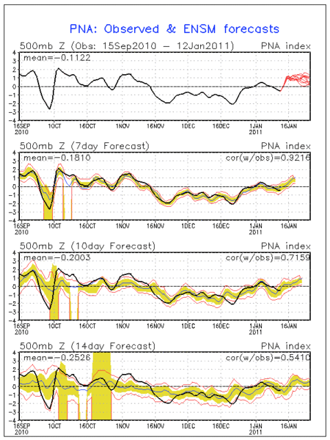 Monitoraggio AO NAO PNA! 4849912