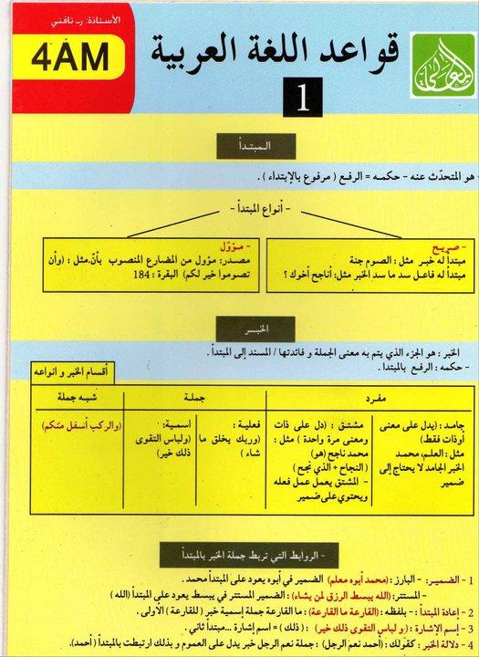 جميييع قواعد اللغة العربية للرابعة متوسط ستفيدكم للمراجعة  755783735