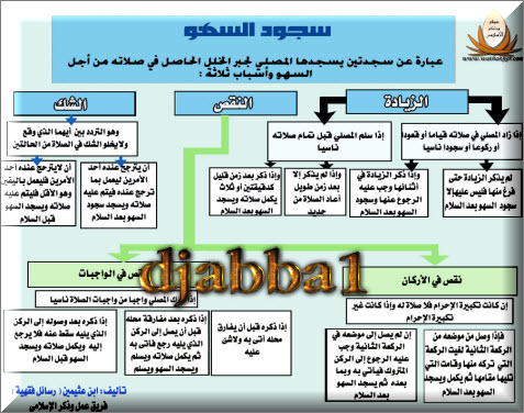 أضخم موسوعة برامج إسلامية بالصور 712782553