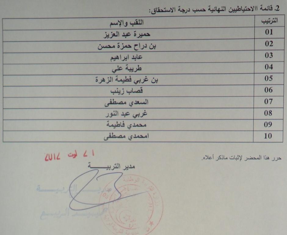 	نتائج مسابقة توظيف أساتذة الطور المتوسط لولاية الجلفة أوت 2012 982655135