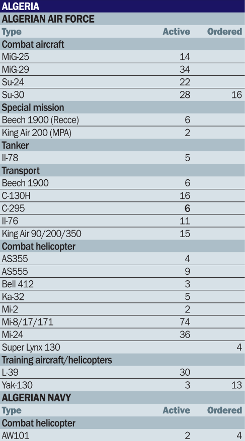 القوات الجوية الجزائرية 2011-2012 229344056